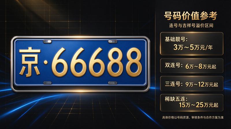 新能源车牌优势分析