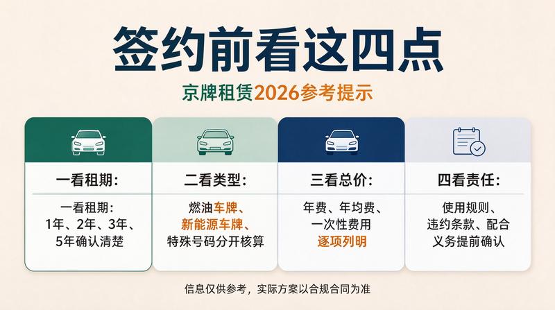 2026年北京车牌政策新规